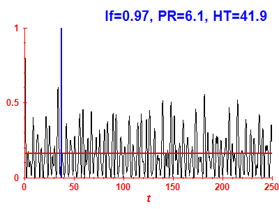 Survival probability